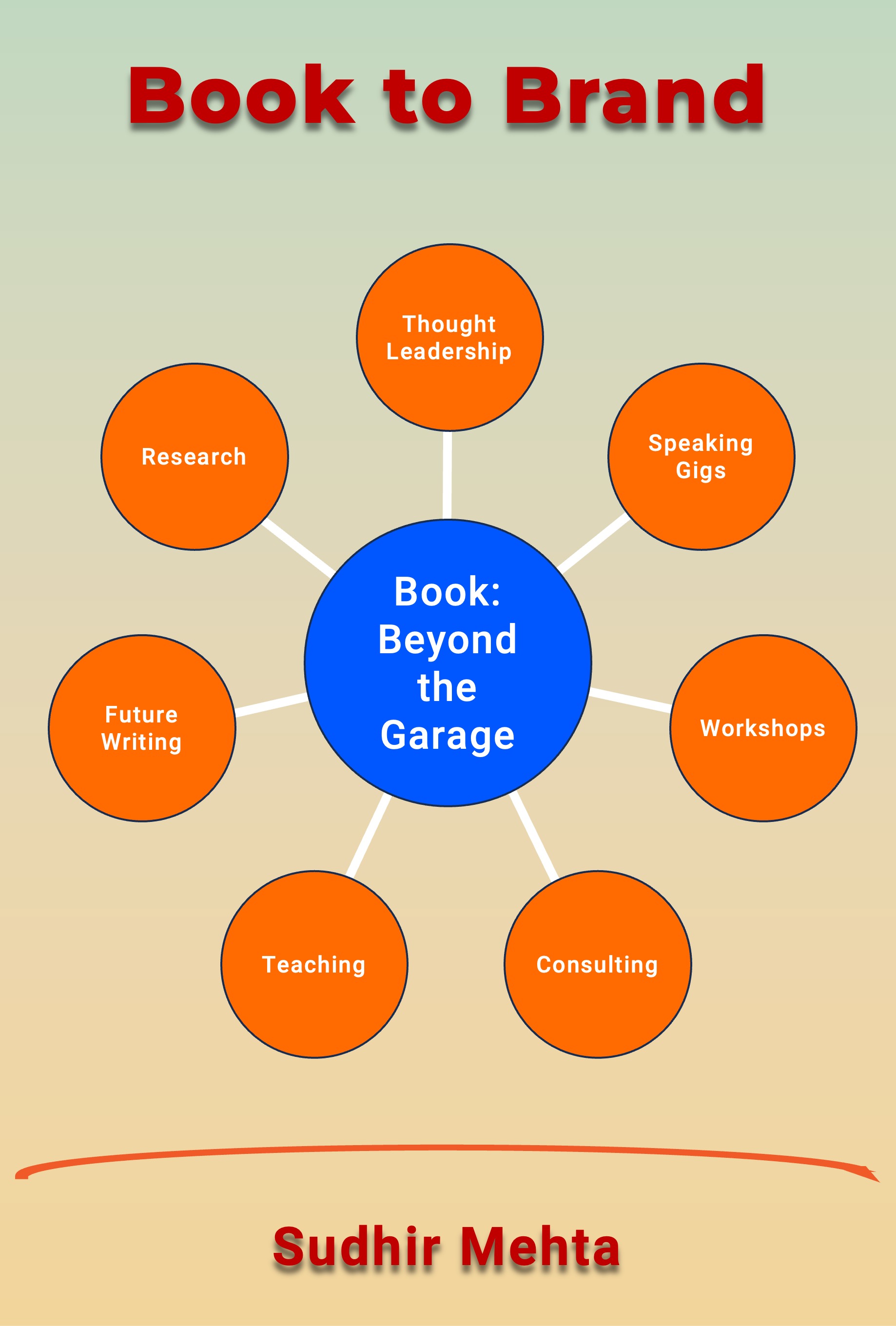 Book to Brand Graphic